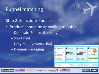 Funnel matching
Step 2: Selection/ Purchase
• Product should be appealing to public
– Domestic (France, Germany)
– Short haul
– Long Haul (Vayama USA)
– Dynamic Packaging
 