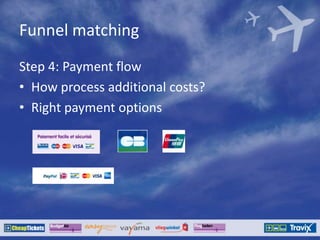 Funnel matching
Step 4: Payment flow
• How process additional costs?
• Right payment options
 