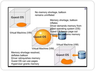 Optimizing cpu resources | PPTX