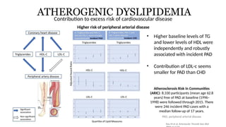 Optimizing CVD Risk Reduction Beyond LDL-C; Role of Non-HDL Cholesterol ...