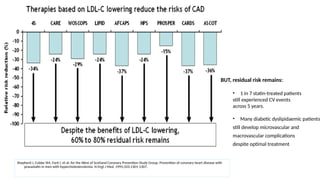 Optimizing CVD Risk Reduction Beyond LDL-C; Role of Non-HDL Cholesterol ...