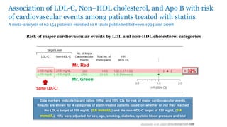 Optimizing CVD Risk Reduction Beyond LDL-C; Role of Non-HDL Cholesterol ...
