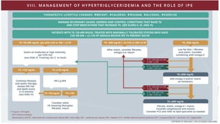 Optimizing CVD Risk Reduction Beyond LDL-C; Role of Non-HDL Cholesterol ...