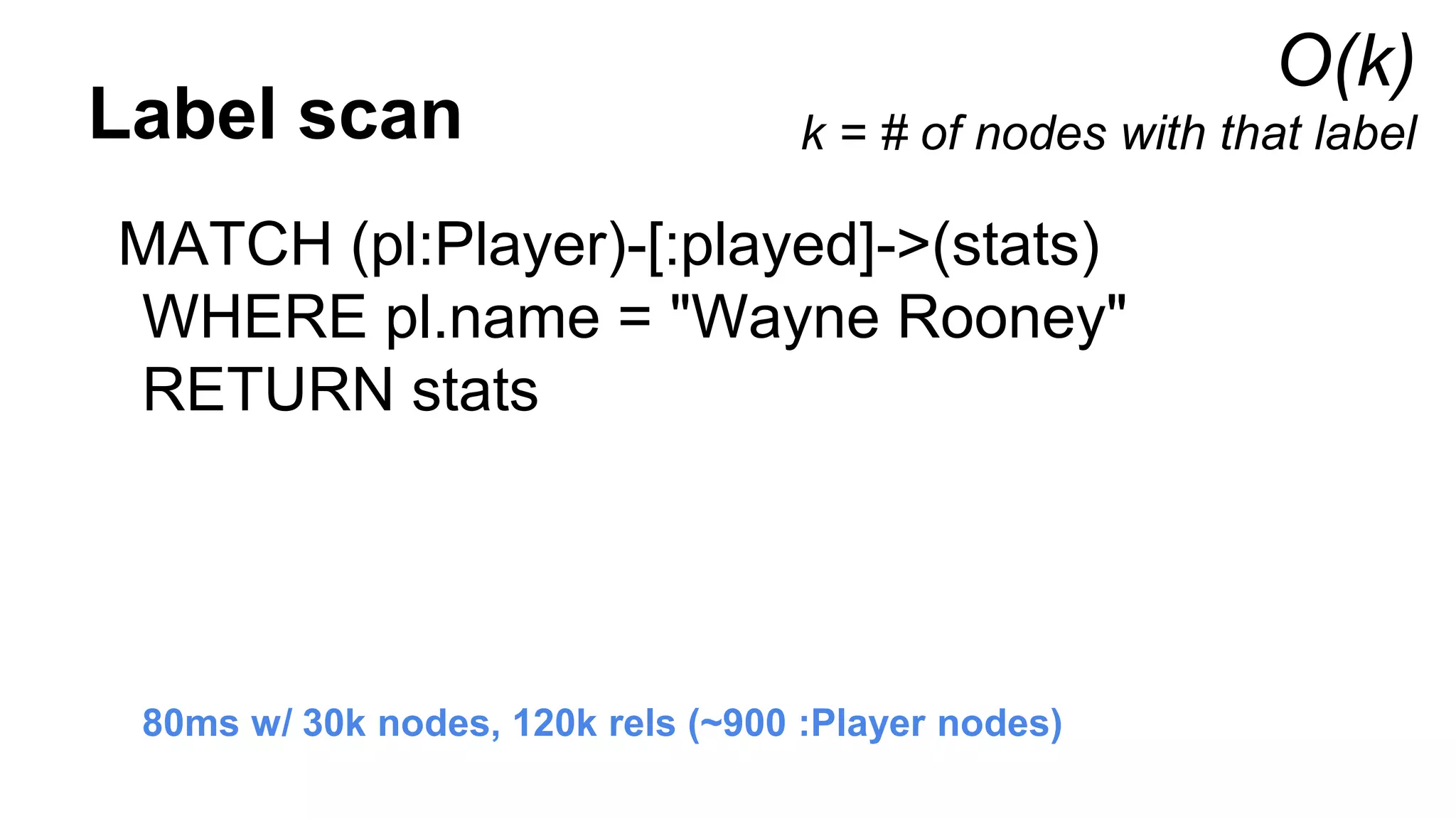 O(k)
k = # of nodes with that labelLabel scan
MATCH (pl:Player)-[:played]->(stats)
WHERE pl.name = "Wayne Rooney"
RETURN stats
80ms w/ 30k nodes, 120k rels (~900 :Player nodes)
 