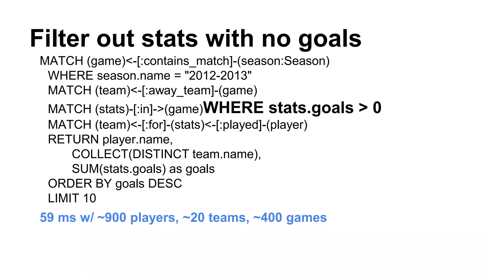 Filter out stats with no goals
MATCH (game)<-[:contains_match]-(season:Season)
WHERE season.name = "2012-2013"
MATCH (team)<-[:away_team]-(game)
MATCH (stats)-[:in]->(game)WHERE stats.goals > 0
MATCH (team)<-[:for]-(stats)<-[:played]-(player)
RETURN player.name,
COLLECT(DISTINCT team.name),
SUM(stats.goals) as goals
ORDER BY goals DESC
LIMIT 10
59 ms w/ ~900 players, ~20 teams, ~400 games
 