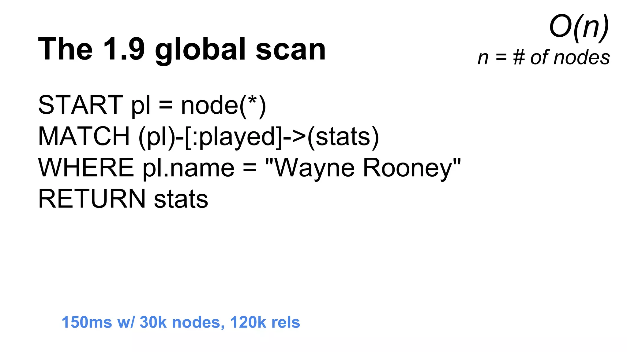 The 1.9 global scan
O(n)
n = # of nodes
START pl = node(*)
MATCH (pl)-[:played]->(stats)
WHERE pl.name = "Wayne Rooney"
RETURN stats
150ms w/ 30k nodes, 120k rels
 