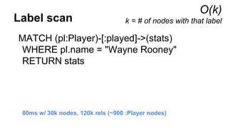 O(k)
k = # of nodes with that labelLabel scan
MATCH (pl:Player)-[:played]->(stats)
WHERE pl.name = "Wayne Rooney"
RETURN stats
80ms w/ 30k nodes, 120k rels (~900 :Player nodes)
 