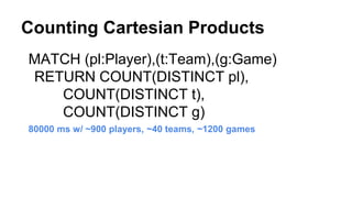 Counting Cartesian Products
MATCH (pl:Player),(t:Team),(g:Game)
RETURN COUNT(DISTINCT pl),
COUNT(DISTINCT t),
COUNT(DISTINCT g)
80000 ms w/ ~900 players, ~40 teams, ~1200 games
 