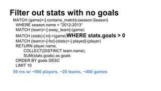 Filter out stats with no goals
MATCH (game)<-[:contains_match]-(season:Season)
WHERE season.name = "2012-2013"
MATCH (team)<-[:away_team]-(game)
MATCH (stats)-[:in]->(game)WHERE stats.goals > 0
MATCH (team)<-[:for]-(stats)<-[:played]-(player)
RETURN player.name,
COLLECT(DISTINCT team.name),
SUM(stats.goals) as goals
ORDER BY goals DESC
LIMIT 10
59 ms w/ ~900 players, ~20 teams, ~400 games
 