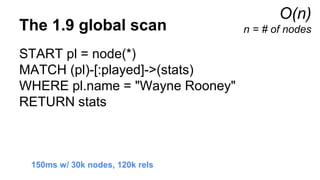 The 1.9 global scan
O(n)
n = # of nodes
START pl = node(*)
MATCH (pl)-[:played]->(stats)
WHERE pl.name = "Wayne Rooney"
RETURN stats
150ms w/ 30k nodes, 120k rels
 