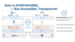 Optimizing Data Access for Analytics And AI with Alluxio | PDF
