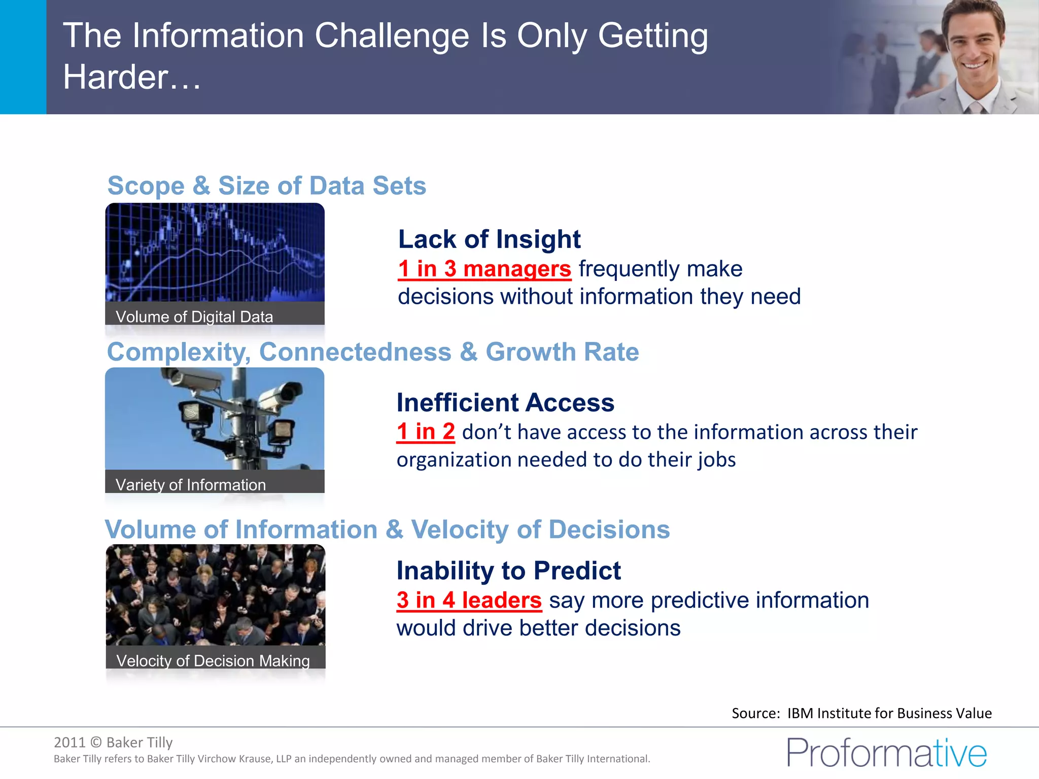 The Information Challenge Is Only Getting
 Harder…


           Scope & Size of Data Sets

                                                                        Lack of Insight
                                                                        1 in 3 managers frequently make
                                                                        decisions without information they need
            Volume of Digital Data

           Complexity, Connectedness & Growth Rate
                                                                       Inefficient Access
                                                                       1 in 2 don’t have access to the information across their
                                                                       organization needed to do their jobs
            Variety of Information


          Volume of Information & Velocity of Decisions
                                                                       Inability to Predict
                                                                       3 in 4 leaders say more predictive information
                                                                       would drive better decisions
             Velocity of Decision Making


                                                                                                                                Source: IBM Institute for Business Value
2011 © Baker Tilly
          © 2011 Proformative. Proprietary and confidential
Baker Tilly refers to Baker Tilly Virchow Krause, LLP an independently owned and managed member of Baker Tilly International.
 