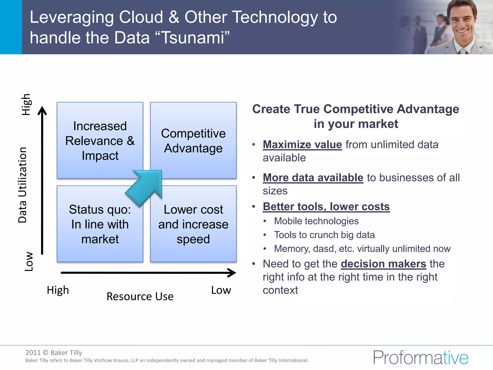 Leveraging Cloud & Other Technology to
                   handle the Data “Tsunami”
    High




                                                                                                               Create True Competitive Advantage
                             Increased                                                                                   in your market
                                                                      Competitive
                            Relevance &                                                                       • Maximize value from unlimited data
                                                                      Advantage
Data Utilization




                               Impact                                                                           available
                                                                                                              • More data available to businesses of all
                                                                                                                sizes
                              Status quo:                             Lower cost                              • Better tools, lower costs
                              In line with                           and increase                                  • Mobile technologies
                                                                                                                   • Tools to crunch big data
                                market                                  speed
                                                                                                                   • Memory, dasd, etc. virtually unlimited now
        Low




                                                                                                              • Need to get the decision makers the
                                                                                                                right info at the right time in the right
                     High                                                                   Low                 context
                                              Resource Use



           2011 © Baker Tilly
                     © 2011 Proformative. Proprietary and confidential
           Baker Tilly refers to Baker Tilly Virchow Krause, LLP an independently owned and managed member of Baker Tilly International.
 