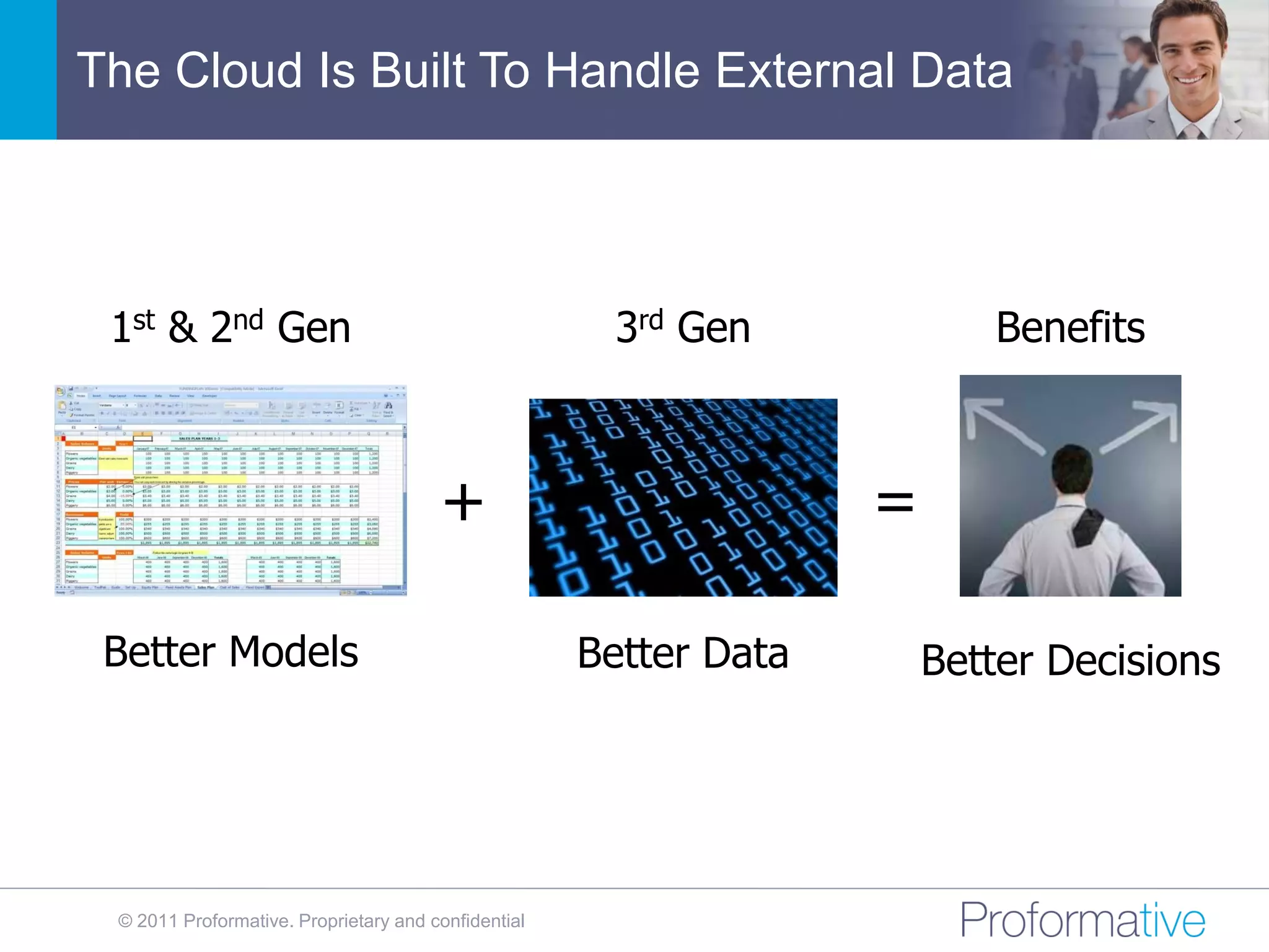 The Cloud Is Built To Handle External Data




 1st & 2nd Gen                                        3rd Gen              Benefits



                                       +                           =

 Better Models                                       Better Data       Better Decisions




 © 2011 Proformative. Proprietary and confidential
 