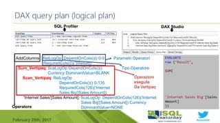 #sqlsat589February 25th, 2017
DAX query plan (logical plan)
AddColumns : RelLogOp DependOnCols()() 0-0 Parametri Operatori
RequiredCols(0)(''[Result])
Sum_Vertipaq: ScaLogOp DependOnCols()() Tipo Operatore
Currency DominantValue=BLANK
Scan_Vertipaq: RelLogOp
DependOnCols()() 0-135
RequiredCols(126)('Internet
Sales Big'[Sales Amount])
'Internet Sales'[Sales Amount]: ScaLogOp DependOnCols(126)('Internet
Sales Big'[Sales Amount]) Currency
DominantValue=NONE
EVALUATE
row ("Result",
SUM(
'Internet Sales Big'[Sales
Amount]
))Operatore
Operazioni
eseguite
Da Vertipaq
SQL Profiler DAX Studio
 