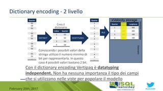 #sqlsat589February 25th, 2017
Dictionary encoding - 2 livello
Conoscendo i possibili valori della
stringa utilizzo il numero minimo di
bit per rappresentarla. In questo
caso 4 possibili valori bastano 2 bit.
Creo il
dizionario
Quarter
Q1
Q4
Q1
...
Q2
Q3
Q1
...
Q3
Q3
Q2
...
Q1
Q1
....
DISTINCT
Indice Quarter
1 Q1
2 Q2
3 Q3
4 Q4
Quarter
1
1
1
...
2
2
2
...
3
3
3
...
4
4
....
SOSTITUISCI
RLE
Quarter Count Lunghezza
1 1 400
2 400 400
3 800 100
4 900 100
xVelocity storage
Con il dictionary encoding Vertipaq è datatyping
independent. Non ha nessuna importanza il tipo dei campi
che si utilizzano nelle viste per popolare il modello
Indice Quarter
1 Q1
2 Q2
3 Q3
4 Q4
Versionecompressa
Dizionario
 