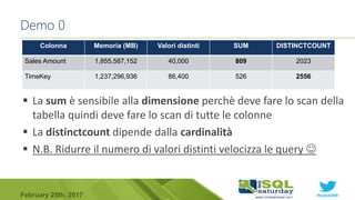 #sqlsat589February 25th, 2017
Demo 0
 La sum è sensibile alla dimensione perchè deve fare lo scan della
tabella quindi deve fare lo scan di tutte le colonne
 La distinctcount dipende dalla cardinalità
 N.B. Ridurre il numero di valori distinti velocizza le query 
Colonna Memoria (MB) Valori distinti SUM DISTINCTCOUNT
Sales Amount 1,855,587,152 40,000 809 2023
TimeKey 1,237,296,936 86,400 526 2556
 