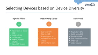 Selecting Devices based on Device Diversity
 Quad Core or above
CPU
 RAM >=3 GB
 Display >= 5“
 Retina, Full-HD
display
 Latest OS Version
 Dual Core CPU
 RAM <=1 GB
 Screen size <= 5“
 No Retina or Full HD
Display
 OS less than 1 year
 Single Core CPU
 RAM up to 1GB
 Display size <4”
 Low screen resolution
 Older OS
 older browser
High End Devices Medium Range Devices Slow Devices
A B C
 