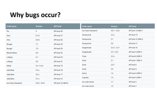 Why bugs occur?
 