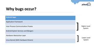 Why bugs occur?
Android Apps
Application Framework
Inter-Process Communication Proxies
Android System Services and Mangers
Hardware Abstraction Layer
Linux Kennel (With Hardware Drivers)
]
]
Higher Level
System
Lower Level
System
 