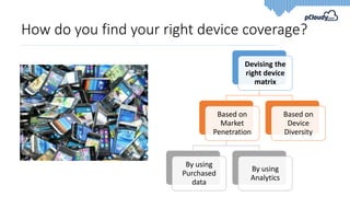 Devising the
right device
matrix
Based on
Market
Penetration
By using
Purchased
data
By using
Analytics
Based on
Device
Diversity
How do you find your right device coverage?
 