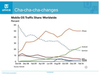 Cha-cha-cha-changes




                               Confidential
2010 Unica Corporation
 