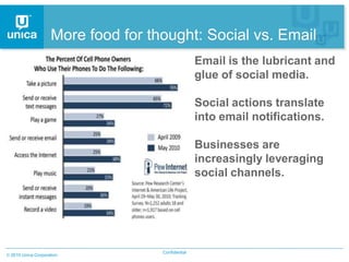 More food for thought: Social vs. Email
                                                 Email is the lubricant and
                                                 glue of social media.

                                                 Social actions translate
                                                 into email notifications.

                                                 Businesses are
                                                 increasingly leveraging
                                                 social channels.




                                  Confidential
2010 Unica Corporation
 