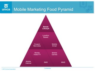 Mobile Marketing Food Pyramid


                                                Mobile
                                               Lifestyle



                                               Location
                                                Based



                                     Coupon                     Mobile
                                    Barcodes                    Email



                                     Mobile                     Mobile
                                    Video/TV                    Games



                          Mobile
                                                 SMS                     MMS
                         Internet

                                                 Confidential
2010 Unica Corporation
 