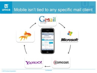 Mobile isn’t tied to any specific mail client




                                   Confidential
2010 Unica Corporation
 