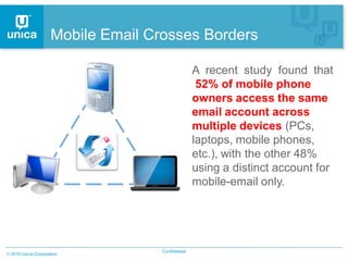 Mobile Email Crosses Borders

                                                A recent study found that
                                                 52% of mobile phone
                                                owners access the same
                                                email account across
                                                multiple devices (PCs,
                                                laptops, mobile phones,
                                                etc.), with the other 48%
                                                using a distinct account for
                                                mobile-email only.




                                 Confidential
2010 Unica Corporation
 