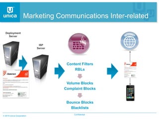 Marketing Communications Inter-related

Deployment
  Server


                          ISP
                         Server




                                   Content Filters
                                       RBLs


                                   Volume Blocks
                                  Complaint Blocks


                                   Bounce Blocks
                                     Blacklists
                                       Confidential
2010 Unica Corporation
 
