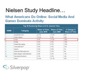 Nielsen Study Headline…
 