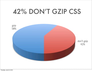 5 Mistakes of Massive CSS Slide 6