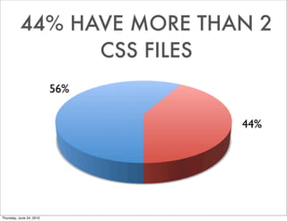 5 Mistakes of Massive CSS Slide 7