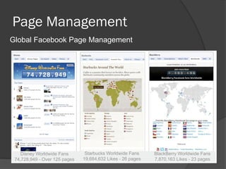 Page Management
Global Facebook Page Management
 