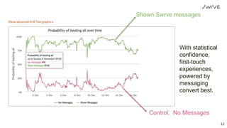 12
With statistical
confidence, first-
touch
experiences,
powered by
messaging
convert best.
Shown Swrve messages
Control. No Messages
 
