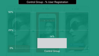 6
Control Group - Mandatory User Registration
0%
25%
50%
Control Group Treatment 1 Treatment 2
14%
Control Group - % User Registration
 