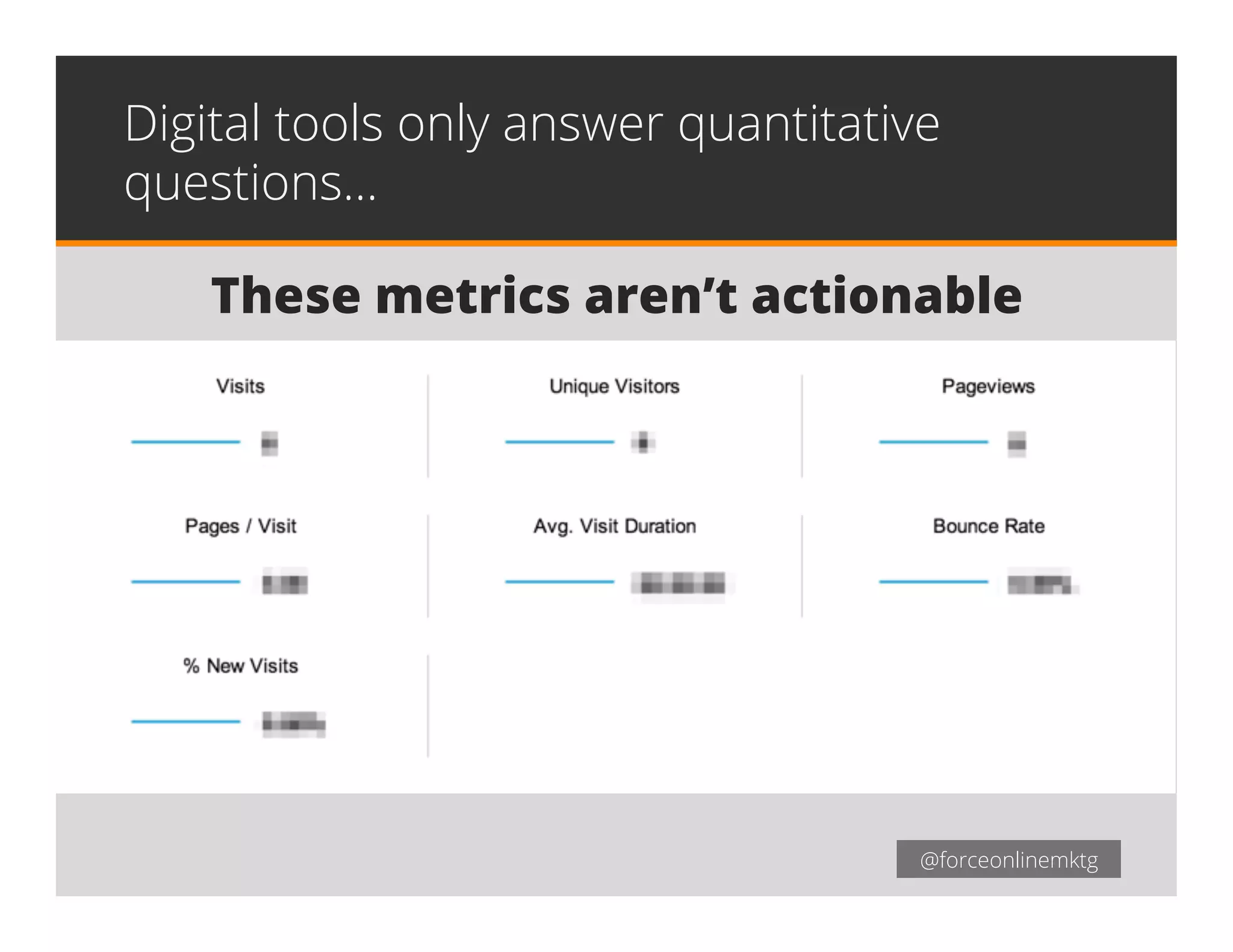 @forceonlinemktg
These metrics aren’t actionable
Digital tools only answer quantitative
questions...
 