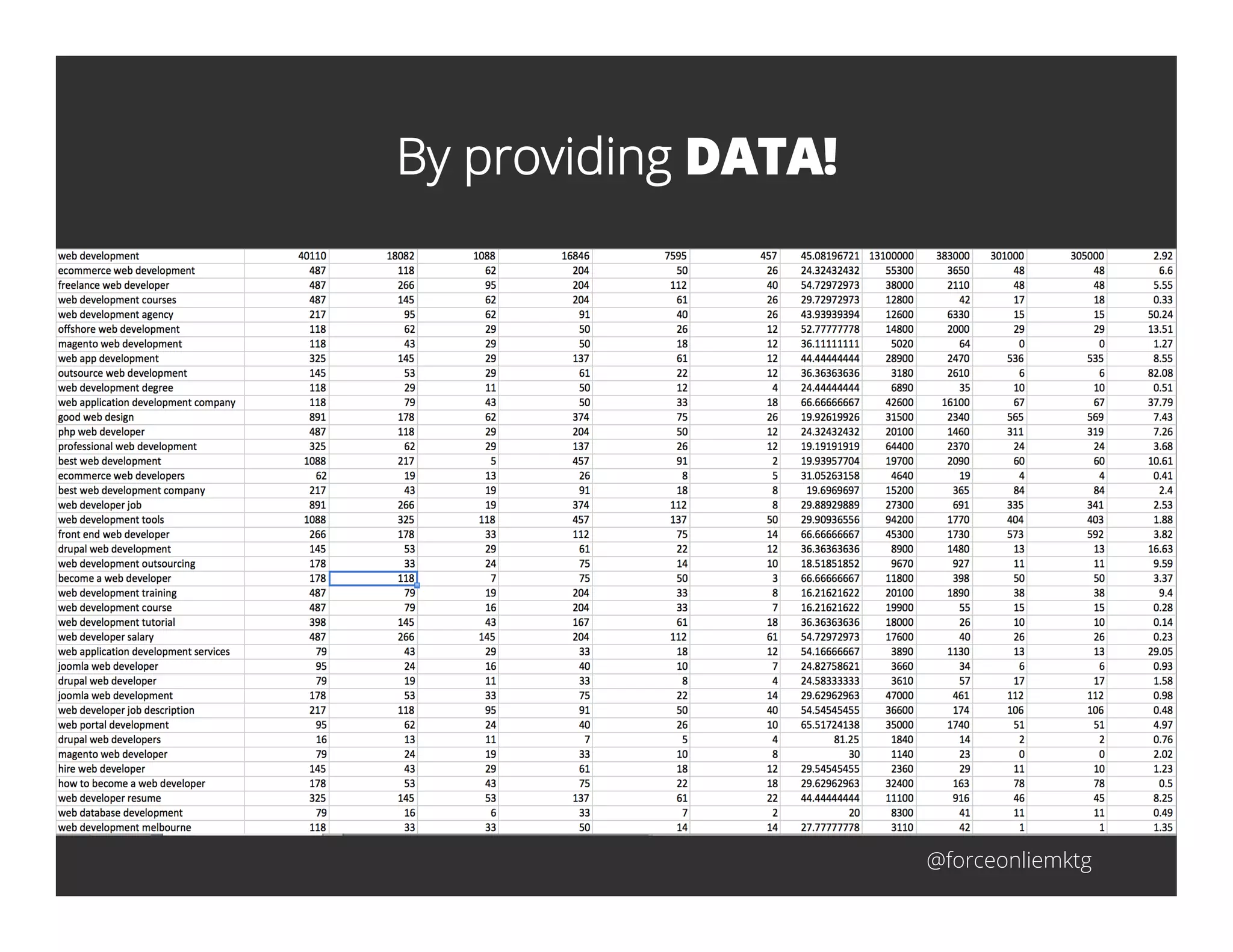 By providing DATA!
@forceonliemktg
 