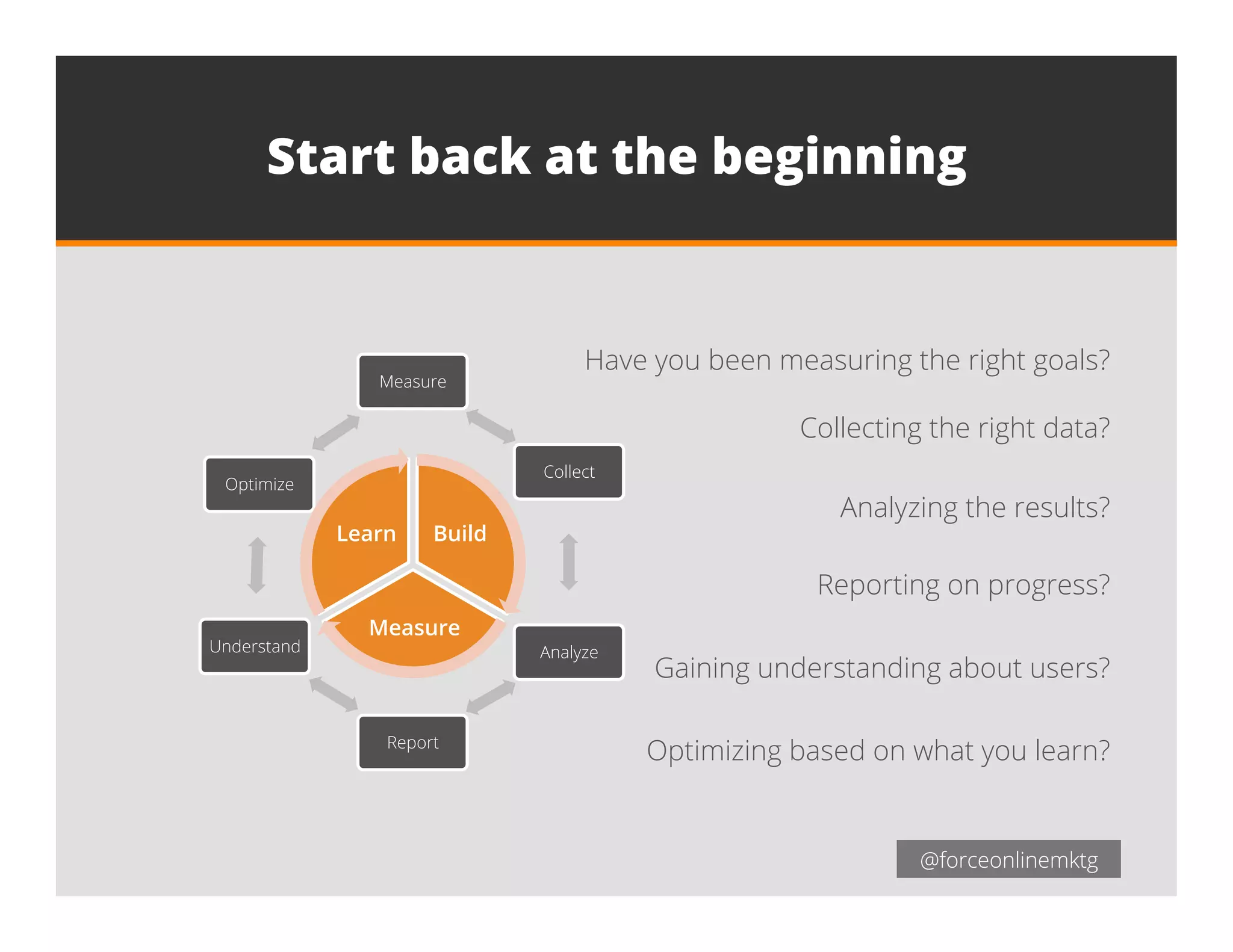 @forceonlinemktg@forceonlinemktg
Start back at the beginning
Measure
Collect
Analyze
Report
Understand
Optimize
Build
Measure
Learn
Have you been measuring the right goals?
Collecting the right data?
Gaining understanding about users?
Analyzing the results?
Optimizing based on what you learn?
Reporting on progress?
 