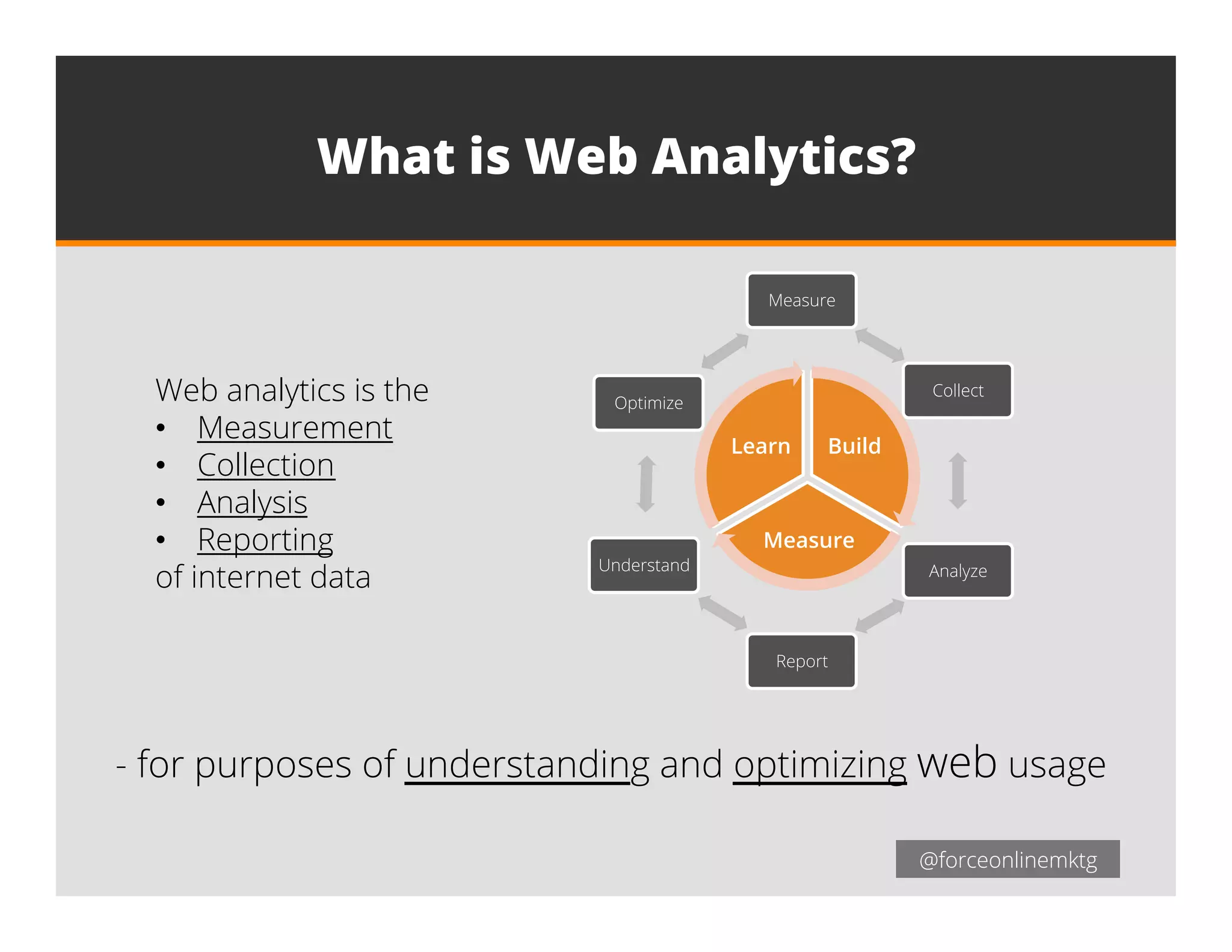 @forceonlinemktg@forceonlinemktg
What is Web Analytics?
Web analytics is the
•  Measurement
•  Collection
•  Analysis
•  Reporting
of internet data
- for purposes of understanding and optimizing web usage
Measure
Collect
Analyze
Report
Understand
Optimize
Build
Measure
Learn
 