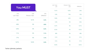 You MUST
Twitter: @himani_kankaria
 