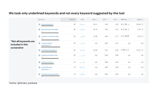 We took only underlined keywords and not every keyword suggested by the tool
*Not all keywords are
included in this
screenshot
Twitter: @himani_kankaria
 