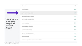 Look at the CTR
of the query
being on the
Featured
Snippet!
Twitter: @himani_kankaria
 
