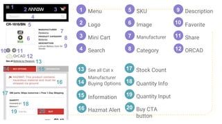 Hazmat Alert
Menu1
2
3
4
1 2 3
4
5
6
7
8
9
10 11
12
13
Logo
Mini Cart
Search
SKU5
6
7
8
Image
Manufacturer
Category
Description9
10 Favorite
Share
ORCAD
11
12
14 15
16
17
18
19 20
See all Cat x
Manufacturer
14 Buying Options
Information15
16
13
Buy CTA
button
Stock Count
18 Quantity Info
Quantity Input19
20
17
 