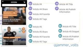 Article #5 Tags
58
59 Article #5 Share
Article #5 Favorite60
61
`
58 Article #5
61
59
60
62
Article #452
Article #4 Share53
52
54
64
63
63 Article #5 Snippet
62 Article #5 Title
64 Article #5 Publish
Information
55
56
57
Article #4 Favorite
Article #4 Tags55
54
53
Article #4 Title56
Article #4 Publish
Information
57
@jammer_volts
 