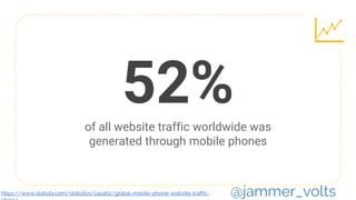 52%of all website traffic worldwide was
generated through mobile phones
@jammer_voltshttps://www.statista.com/statistics/241462/global-mobile-phone-website-traffic-
 