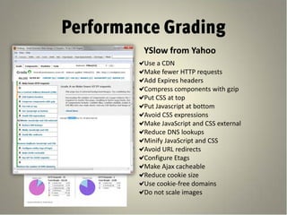 Performance Grading
         YSlow from Yahoo
         Use a CDN
         Make fewer HTTP requests
         Add Expires headers
         Compress components with gzip
         Put CSS at top
         Put Javascript at bottom
         Avoid CSS expressions
         Make JavaScript and CSS external
         Reduce DNS lookups
         Minify JavaScript and CSS
         Avoid URL redirects
         Configure Etags
         Make Ajax cacheable
         Reduce cookie size
         Use cookie-free domains
         Do not scale images
 