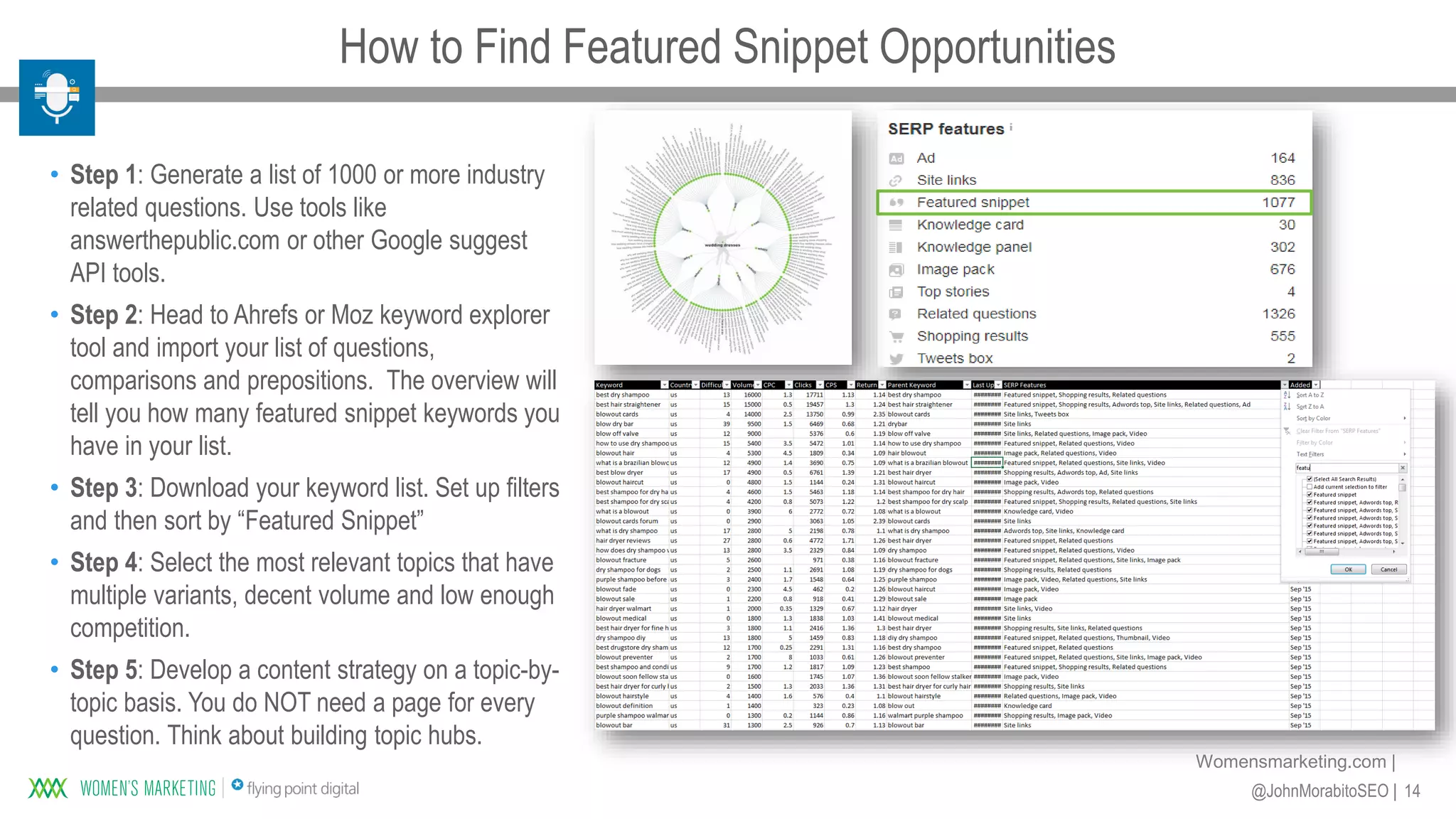 14@JohnMorabitoSEO |
Womensmarketing.com |
• Step 1: Generate a list of 1000 or more industry
related questions. Use tools like
answerthepublic.com or other Google suggest
API tools.
• Step 2: Head to Ahrefs or Moz keyword explorer
tool and import your list of questions,
comparisons and prepositions. The overview will
tell you how many featured snippet keywords you
have in your list.
• Step 3: Download your keyword list. Set up filters
and then sort by “Featured Snippet”
• Step 4: Select the most relevant topics that have
multiple variants, decent volume and low enough
competition.
• Step 5: Develop a content strategy on a topic-by-
topic basis. You do NOT need a page for every
question. Think about building topic hubs.
How to Find Featured Snippet Opportunities
 