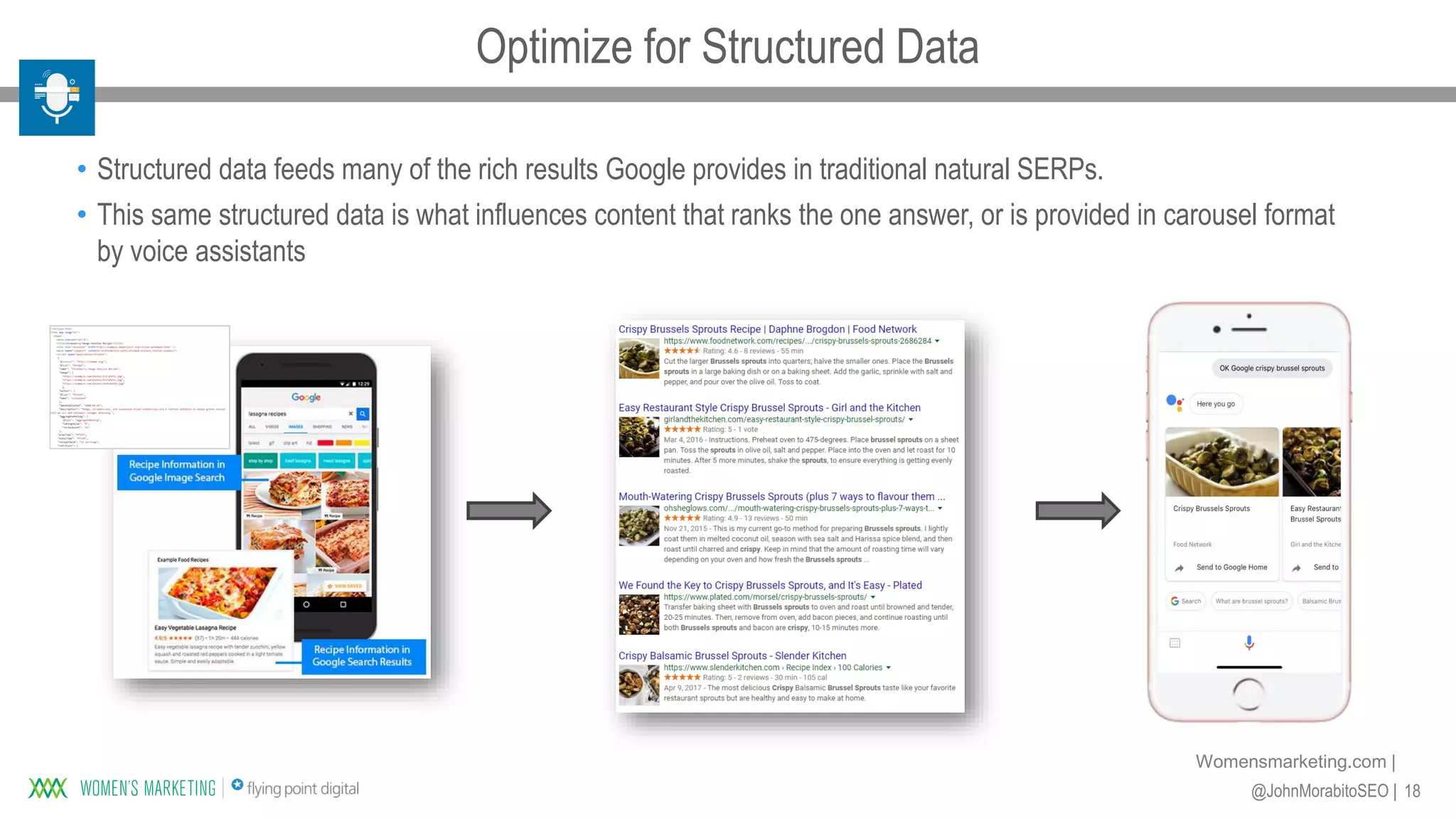 18@JohnMorabitoSEO |
Womensmarketing.com |
• Structured data feeds many of the rich results Google provides in traditional natural SERPs.
• This same structured data is what influences content that ranks the one answer, or is provided in carousel format
by voice assistants
Optimize for Structured Data
 